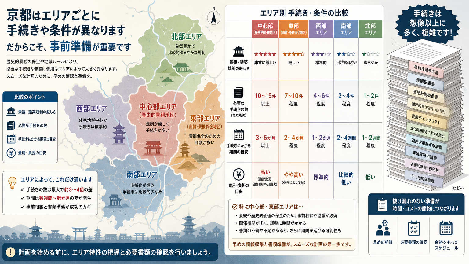 京都移住の準備が必要な理由