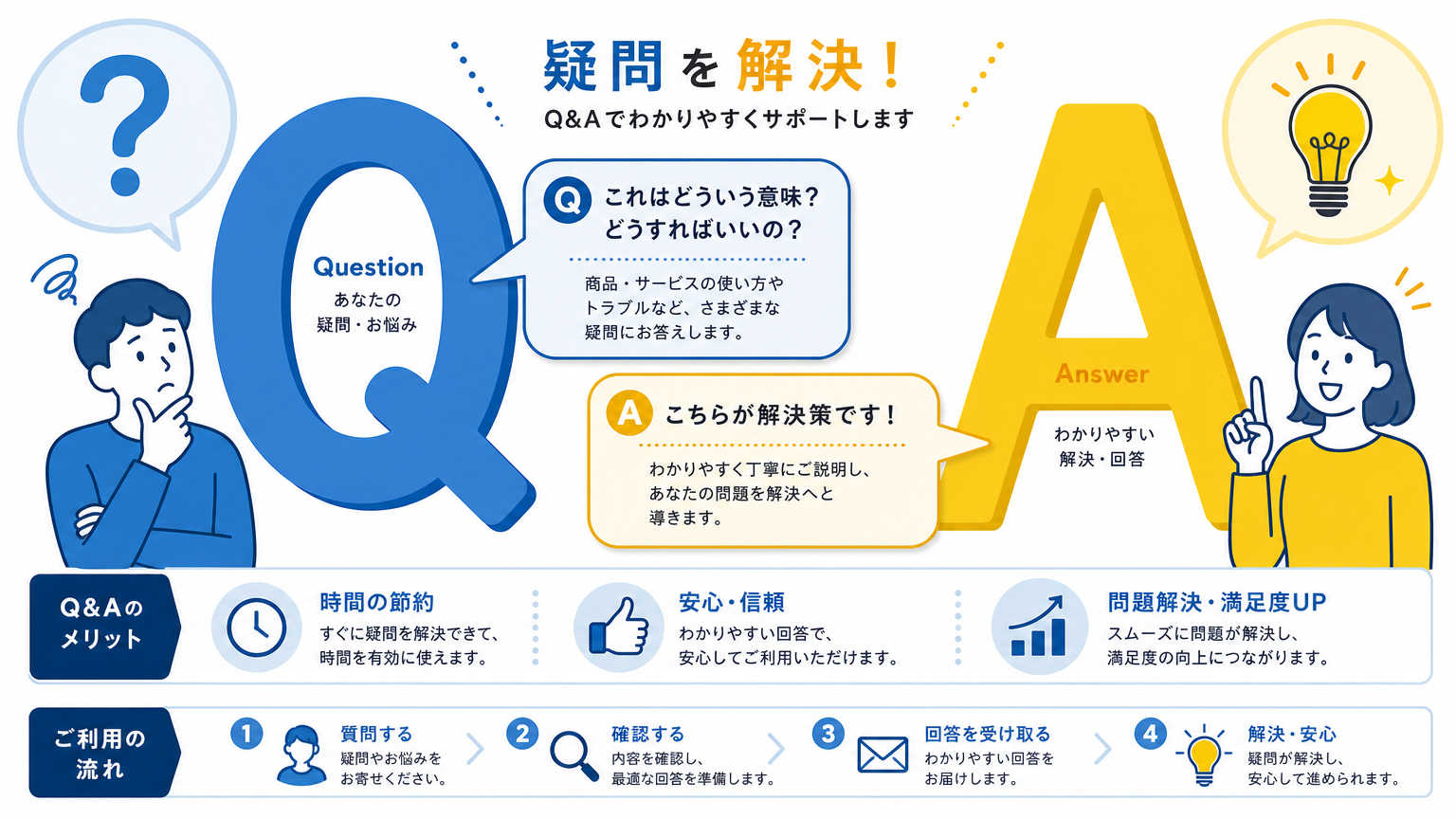 京都の家賃相場とエリア選びについてよくある質問