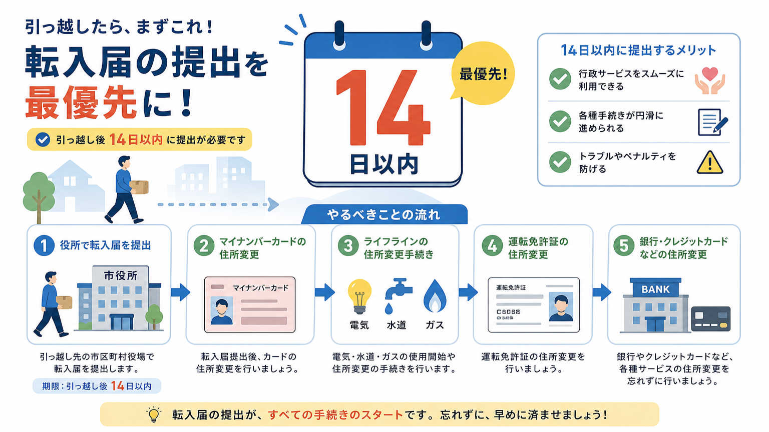 移住後の手続き完全ガイド|結論として最初にやるべきこと