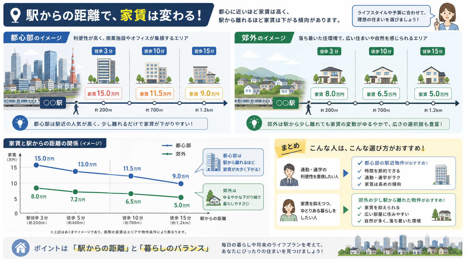 京都でエリアによって家賃が変わる理由