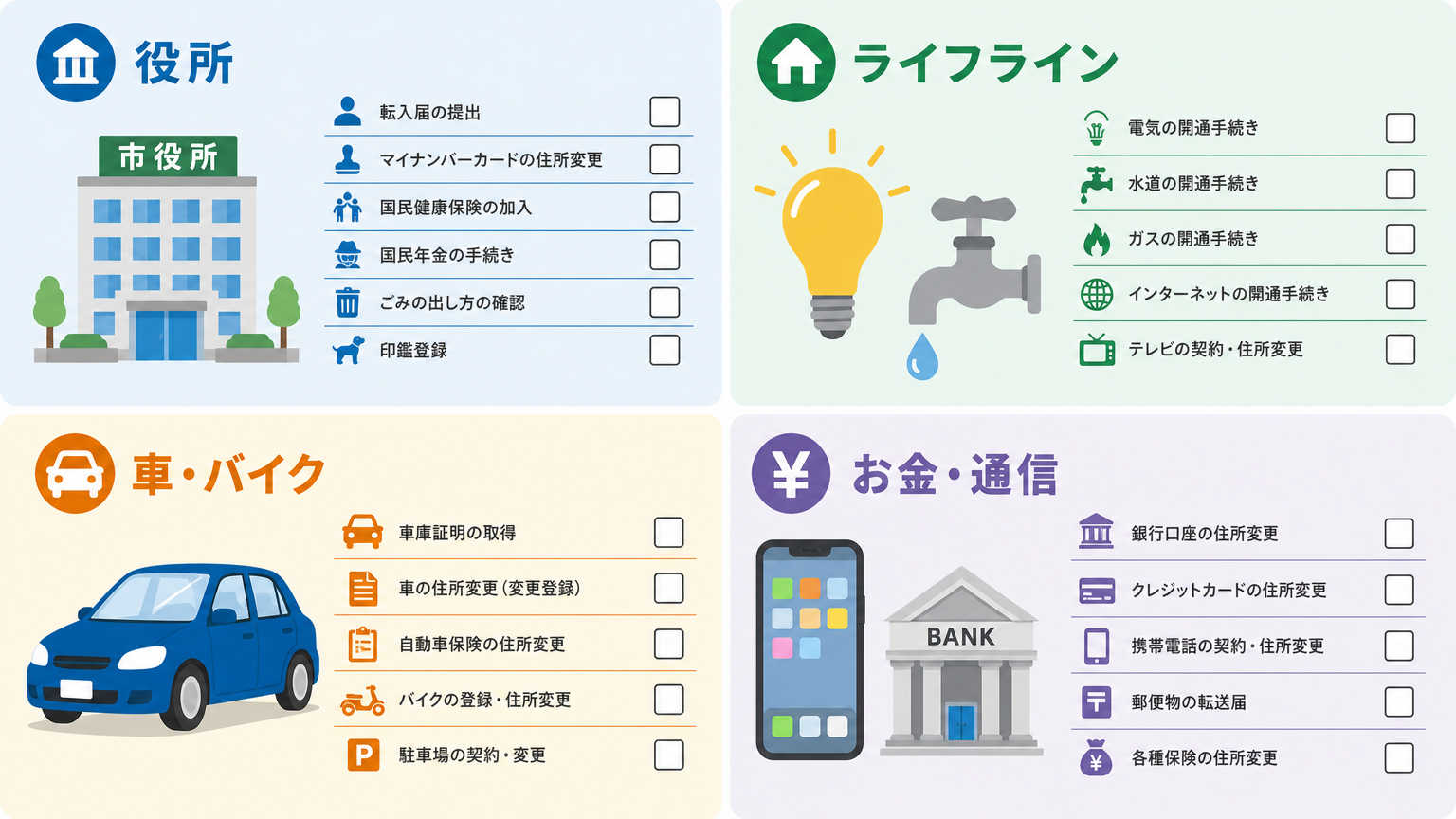 移住後にやるべき手続き一覧
