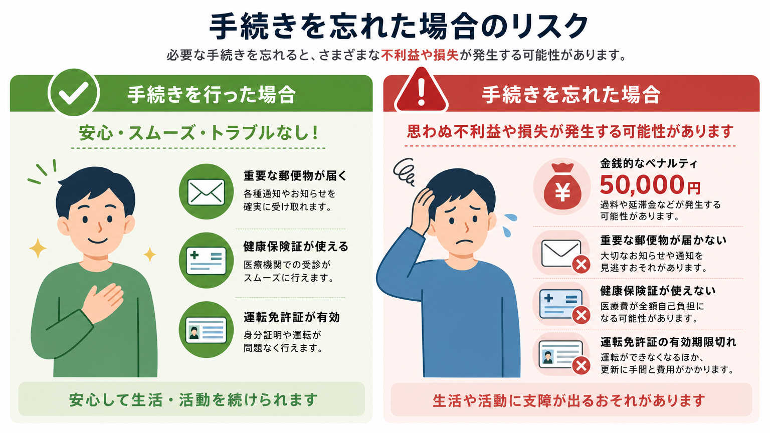移住後の手続きが重要な理由
