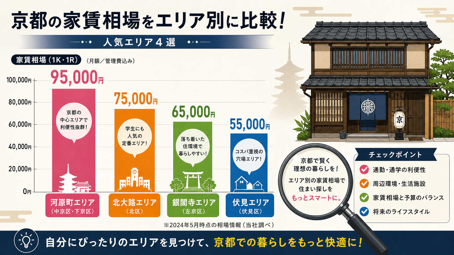 京都移住の賃貸物件探しで失敗しないポイント