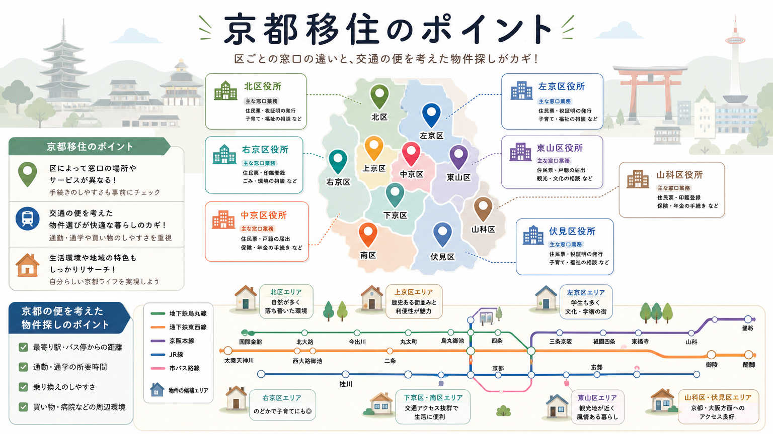 京都へ移住する場合に知っておきたいポイント