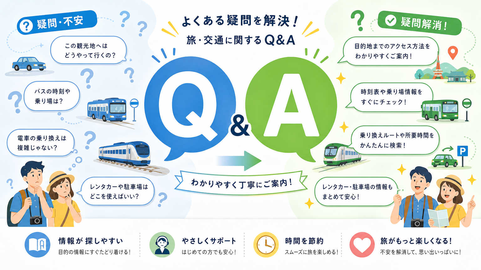 移住前に知りたい交通事情についてよくある質問
