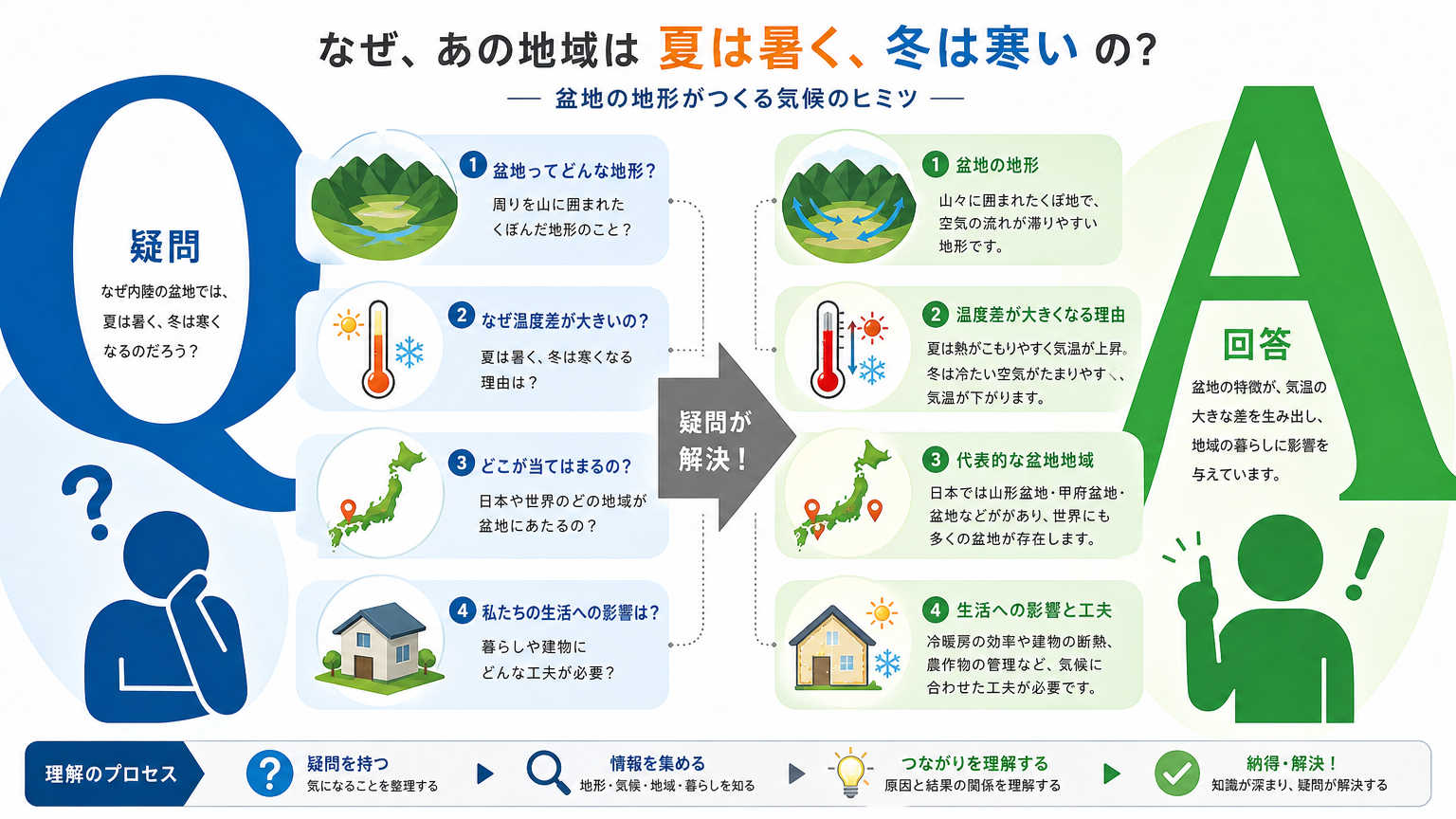 京都の気候と暮らしやすさについてよくある質問
