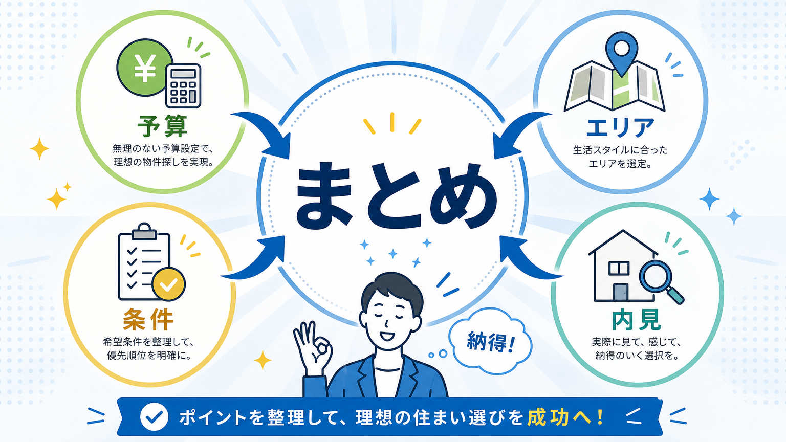 まとめ