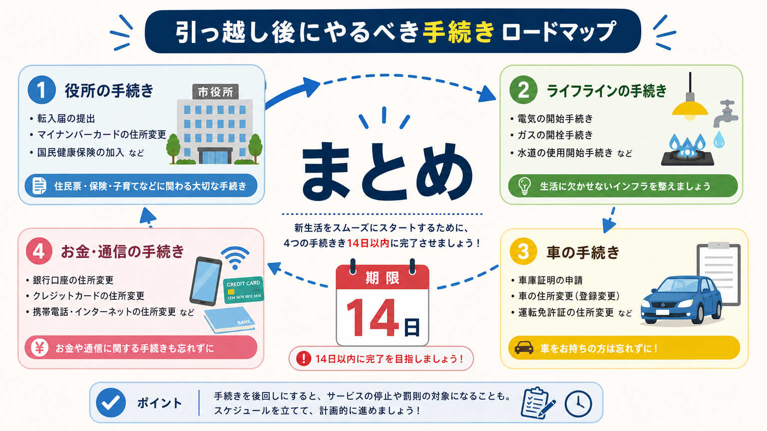 まとめ